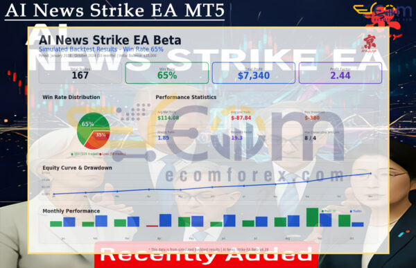 AI News Strike EA MT5 Backtests