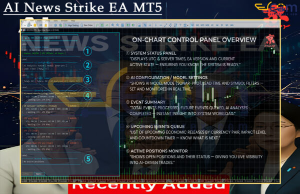 AI News Strike EA MT5 Review