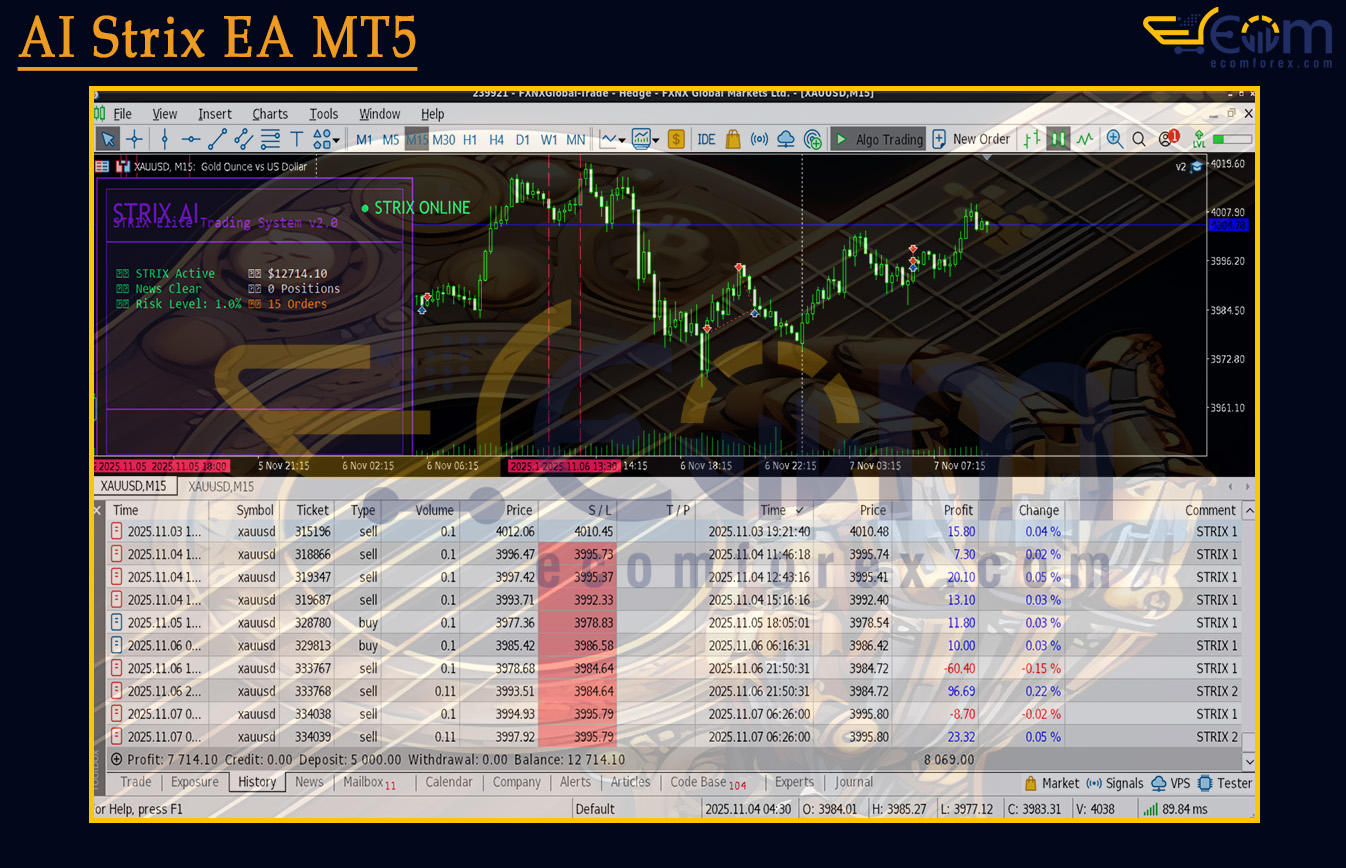 AI Strix EA MT5 Backtest