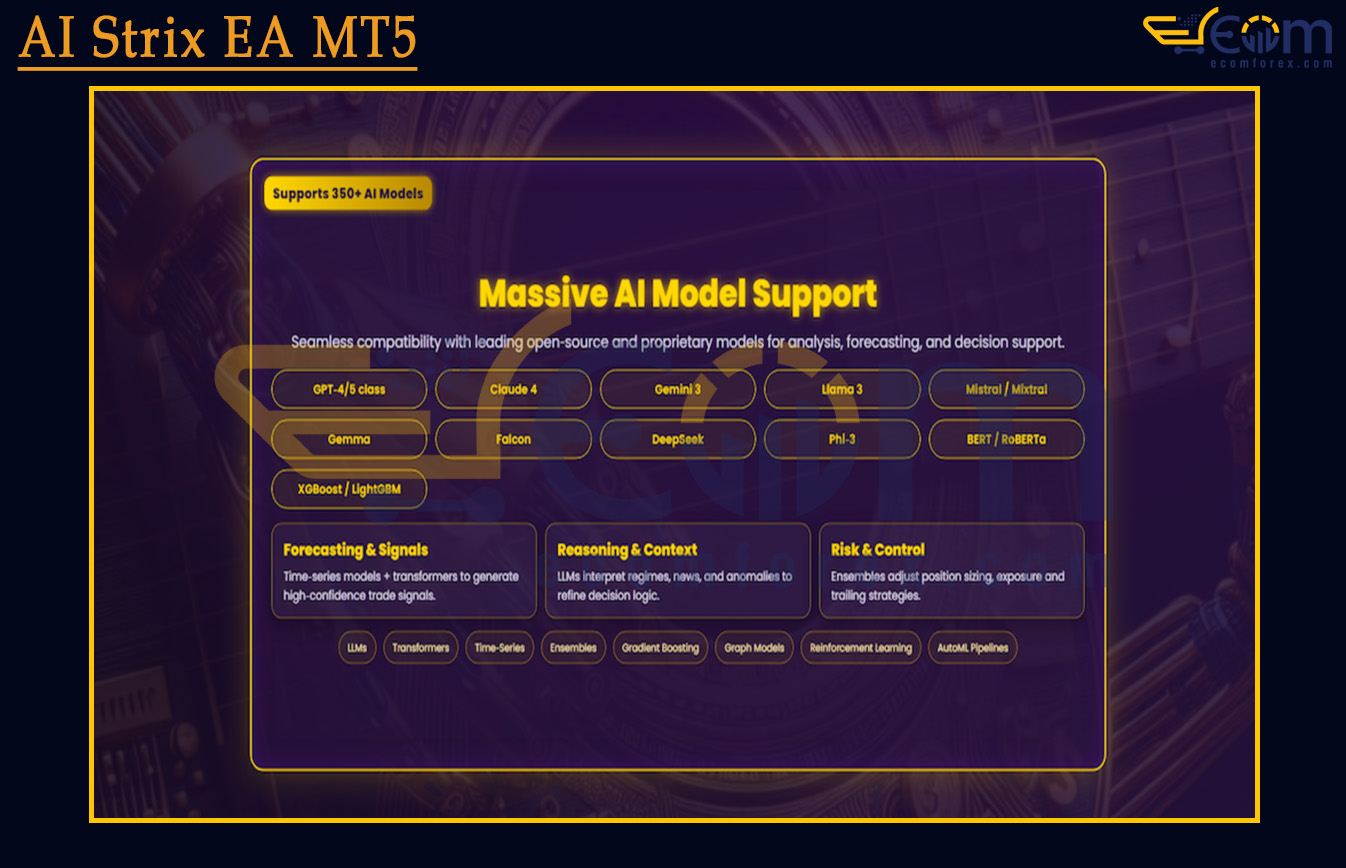 AI Strix EA MT5 Review