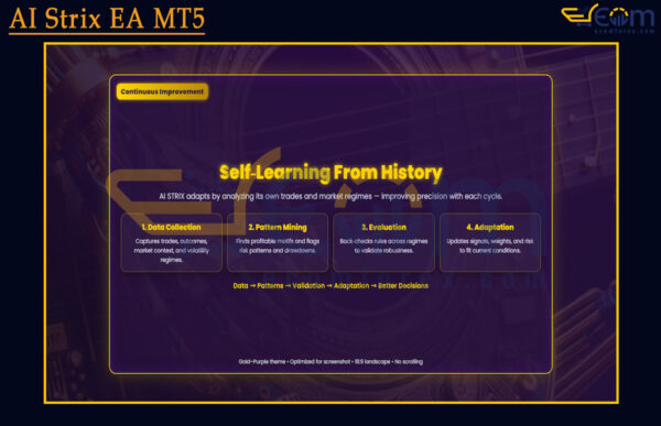 AI Strix EA MT5 Reviews