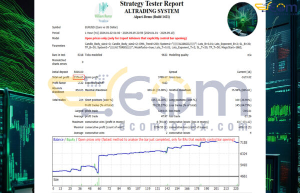AI Trading System MT4 Backtests Result