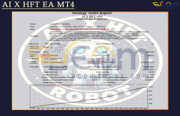 AI X HFT EA MT4 Backtest