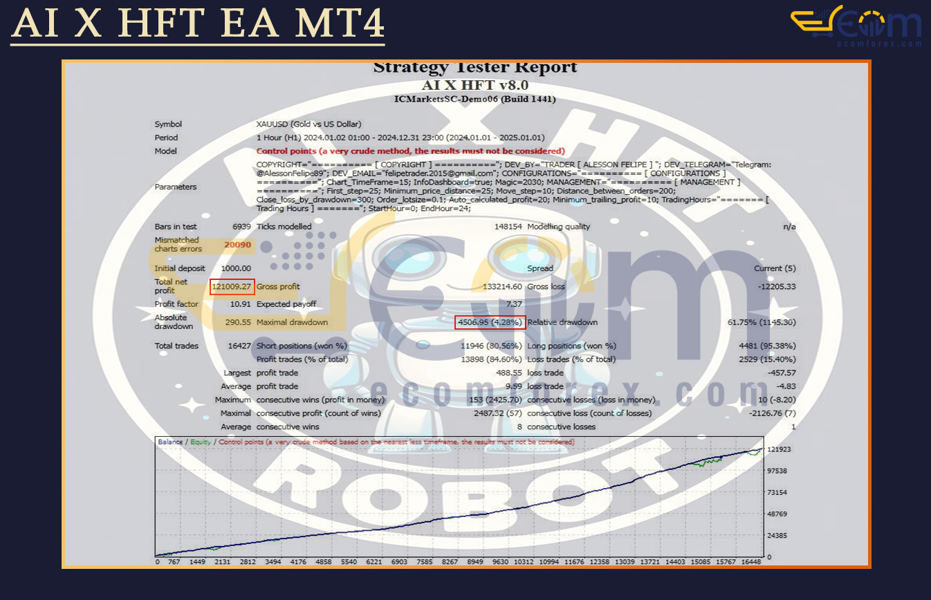 AI X HFT EA MT4 Backtest