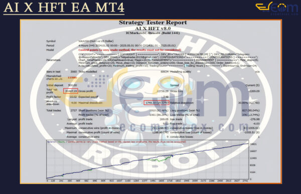 AI X HFT EA MT4 Backtests