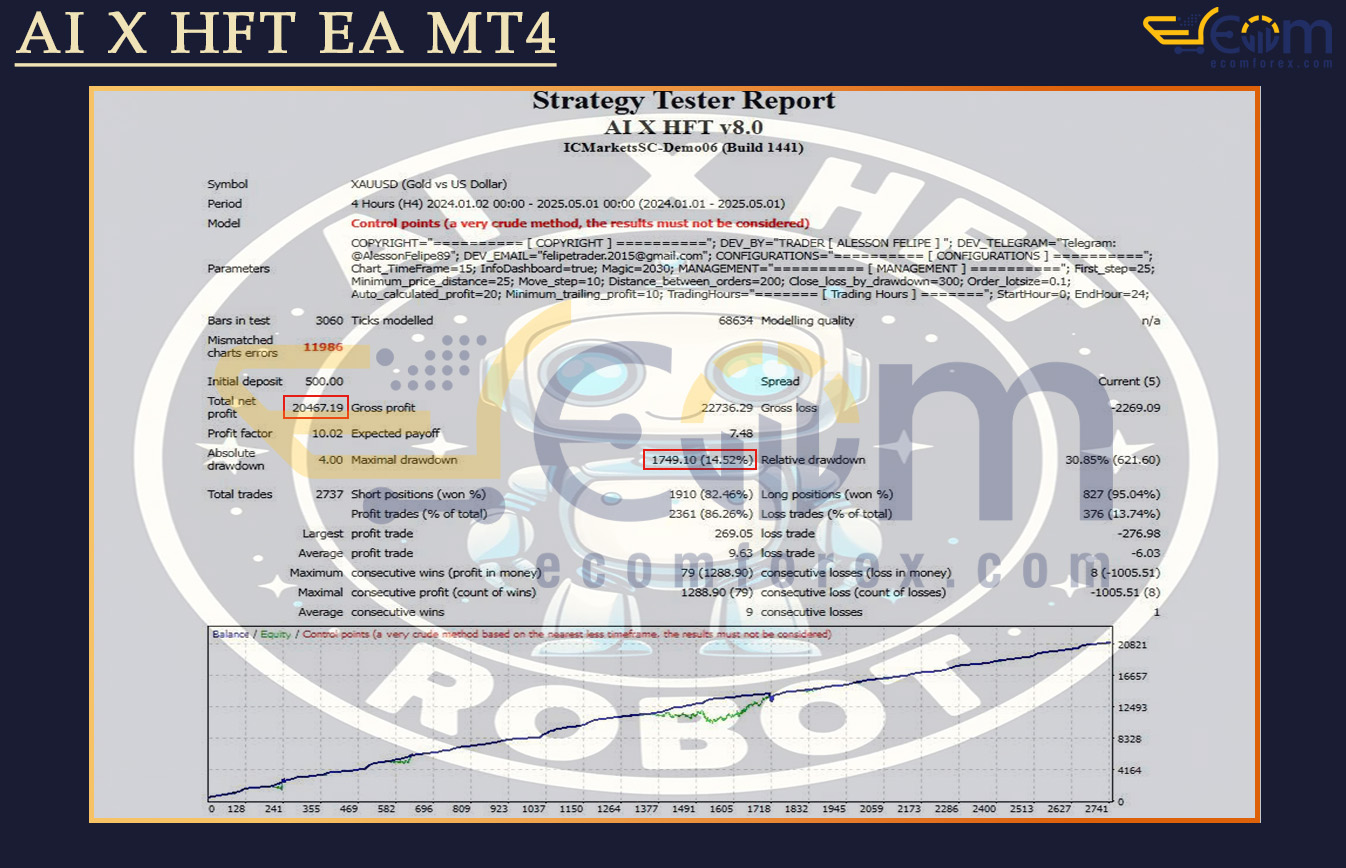 AI X HFT EA MT4 Backtests