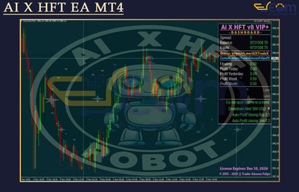 AI X HFT EA MT4 Review