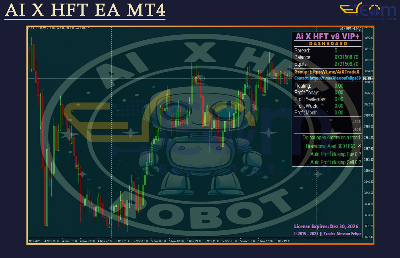 AI X HFT EA MT4 Review