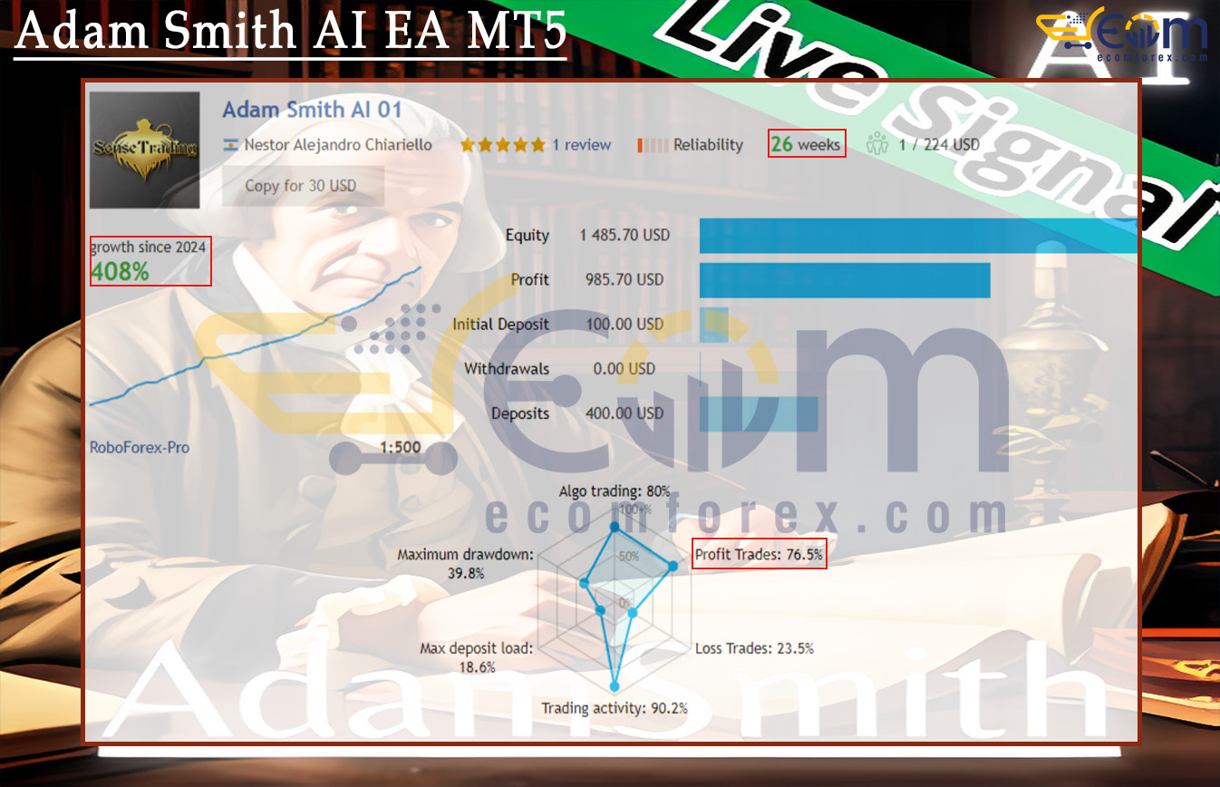 Adam Smith AI EA MT5 Live Result