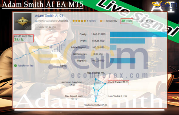Adam Smith AI EA MT5 Live Results