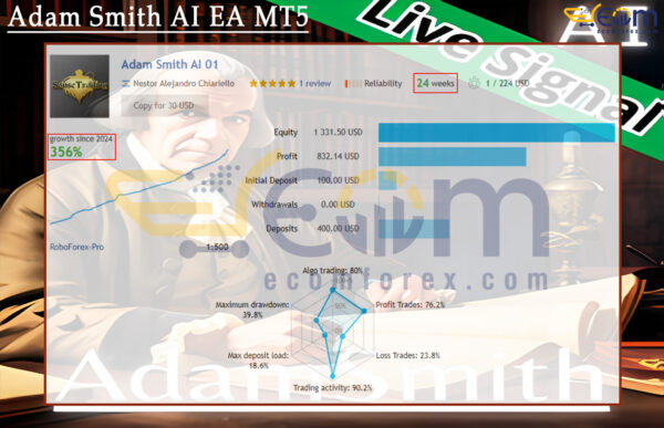 Adam Smith AI EA MT5 Live Signal