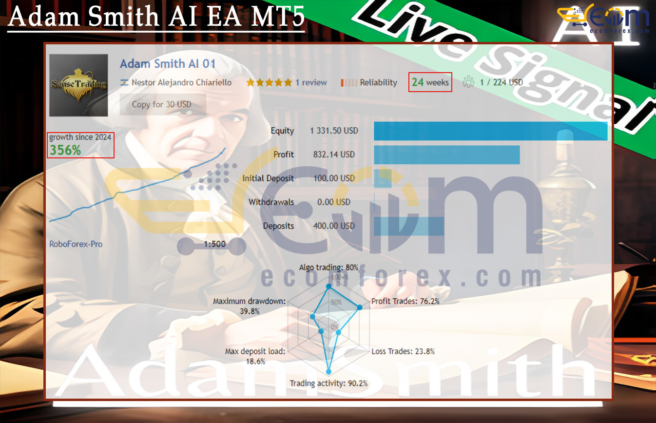 Adam Smith AI EA MT5 Live Signal