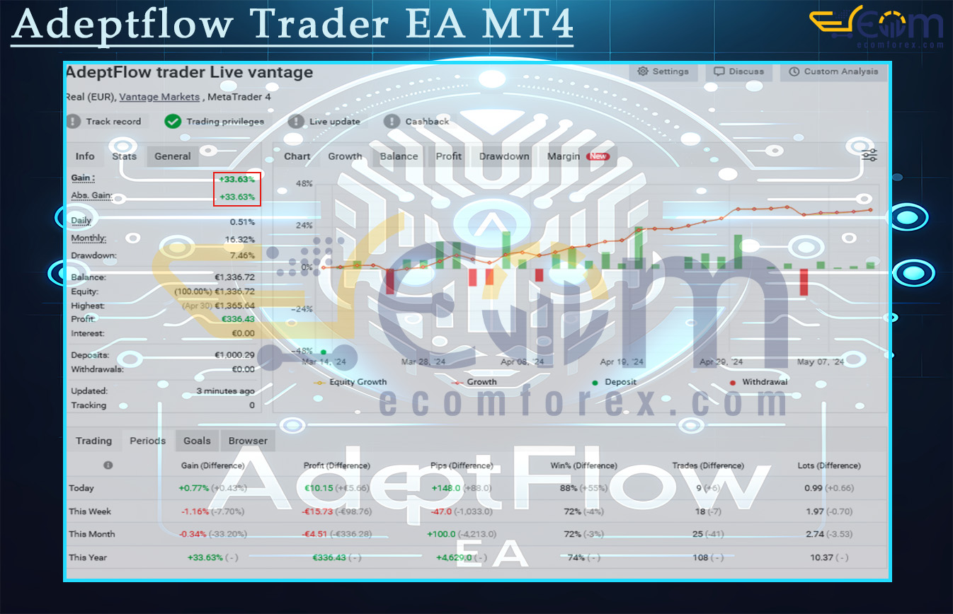 Adeptflow Trader EA MT4 Live Result MyfxBook