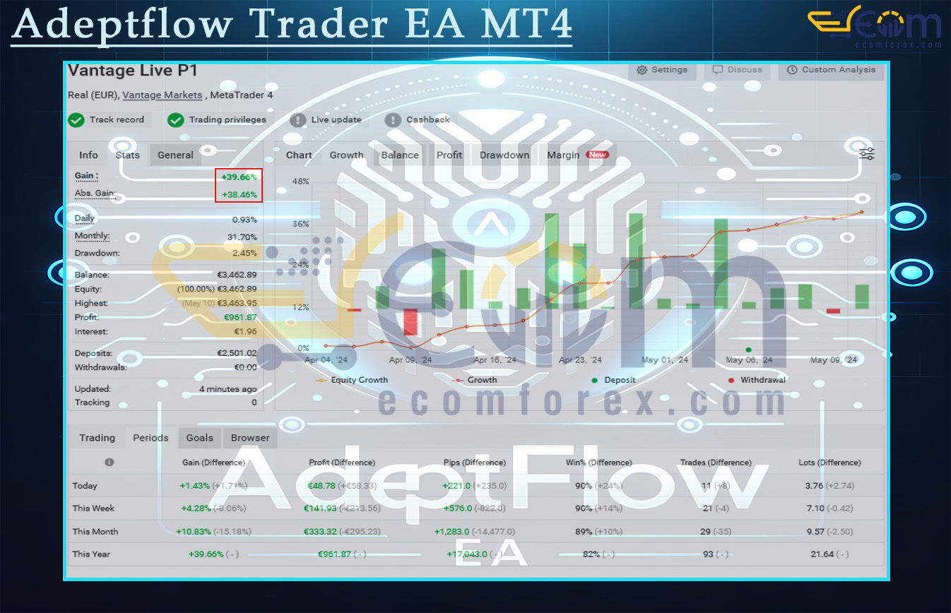 Adeptflow Trader EA MT4 Live Result MyfxBooks