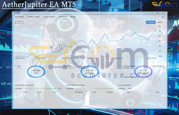 AetherJupiter EA MT5 Live Result