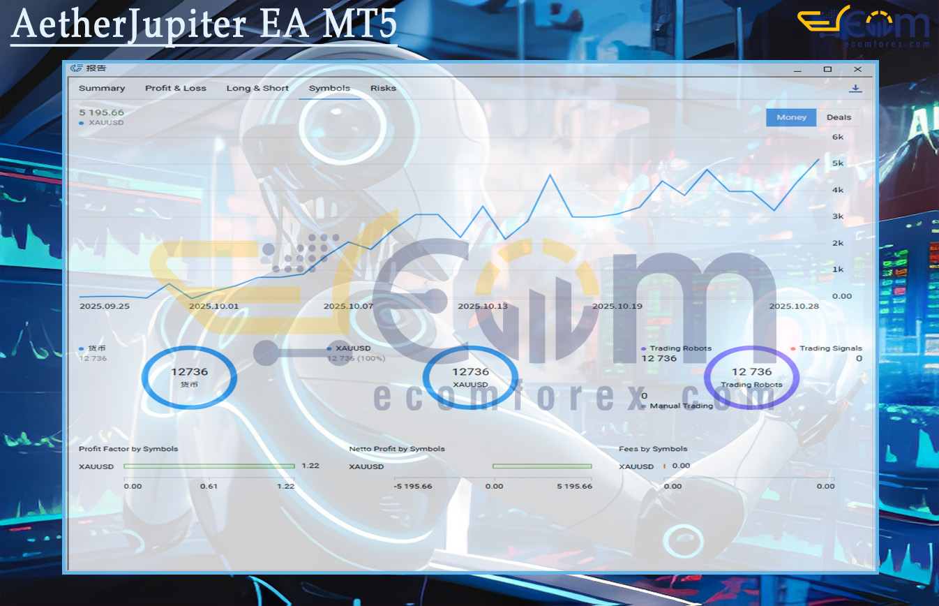 AetherJupiter EA MT5 Live Result