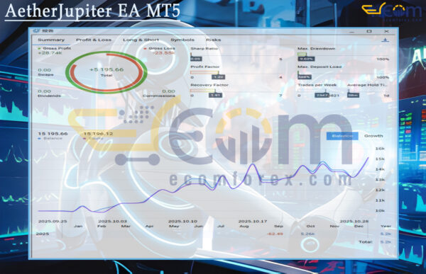 AetherJupiter EA MT5 Live Signal