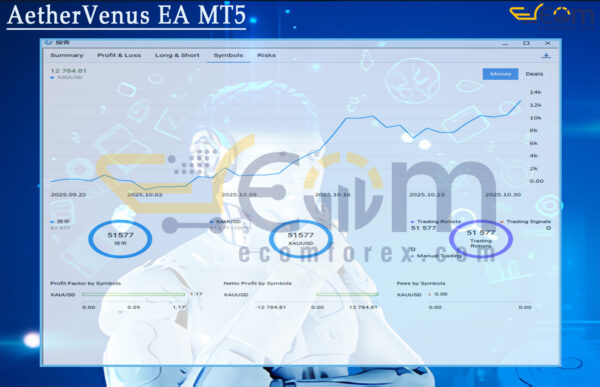 AetherVenus EA MT5 Backtest