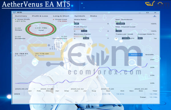 AetherVenus EA MT5 Live Signal