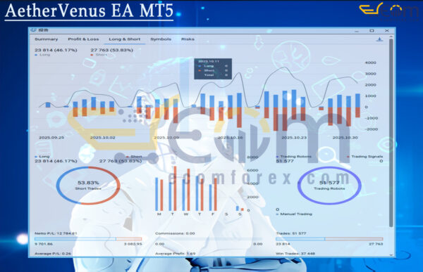 AetherVenus EA MT5 Reviews