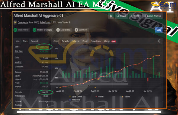 Alfred Marshall AI EA MT5 Live Result MyfxBook