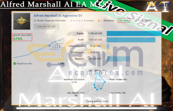 Alfred Marshall AI EA MT5 Live Signal
