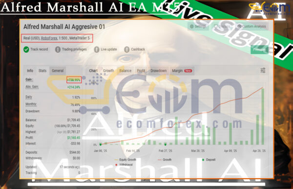 Alfred Marshall AI EA MT5 Live Signal MyfxBook