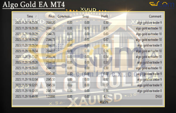 Algo Gold EA MT4 Backtest