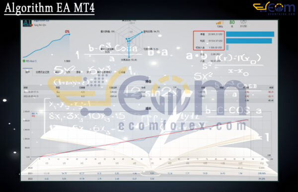 Algorithm EA MT4 Live Signal