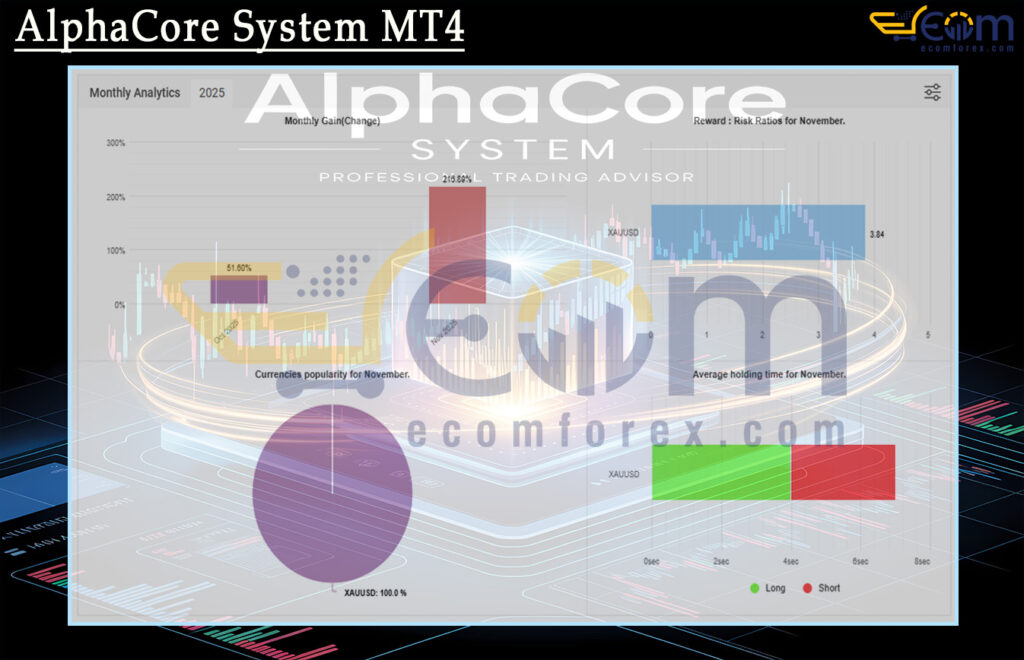 AlphaCore System MT4 - Latest original version | Unlimited