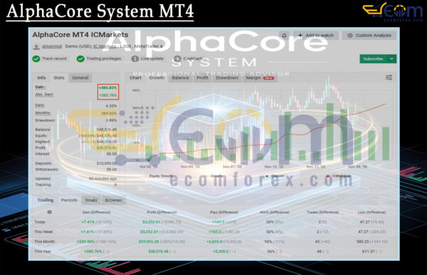 AlphaCore System MT4 Live Signal MyfxBook
