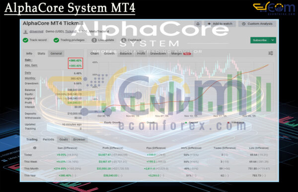 AlphaCore System MT4 Live Signal MyfxBooks