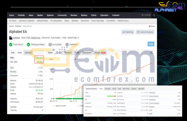 Alphabet AI MT4 Live Signal MyfxBook