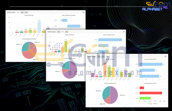 Alphabet AI MT4 Live Signal MyfxBooks