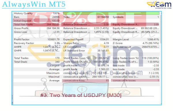 AlwaysWin MT5 Backtest Result