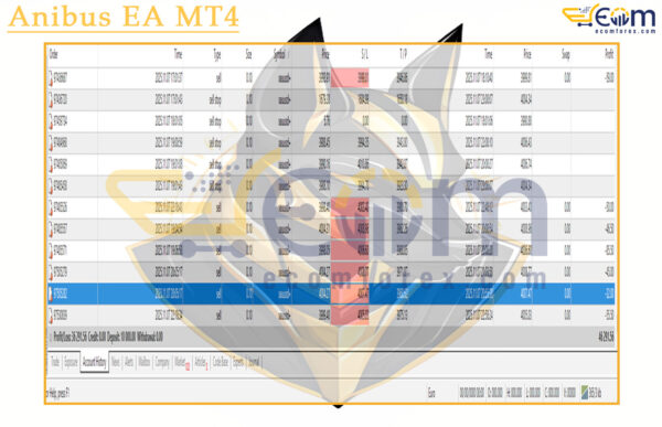 Anibus EA MT4 Backtests