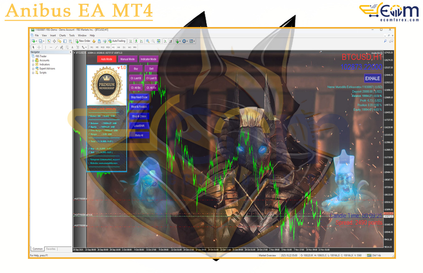 Anibus EA MT4 Review