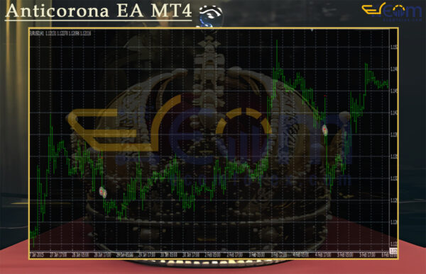 Anticorona EA MT4 Review