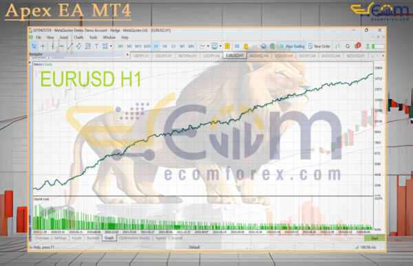 Apex EA MT4 Backtest