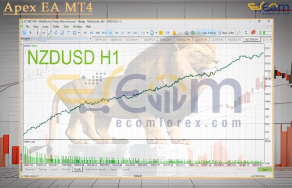Apex EA MT4 Backtest Result