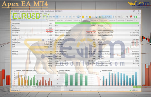 Apex EA MT4 Backtests