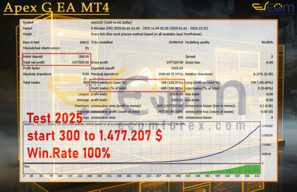 Apex G EA MT4 Backtest