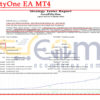 AreaFiftyOne EA MT4 Backtest