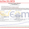 AreaFiftyOne EA MT4 Backtests