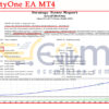 AreaFiftyOne EA MT4 Backtests Result