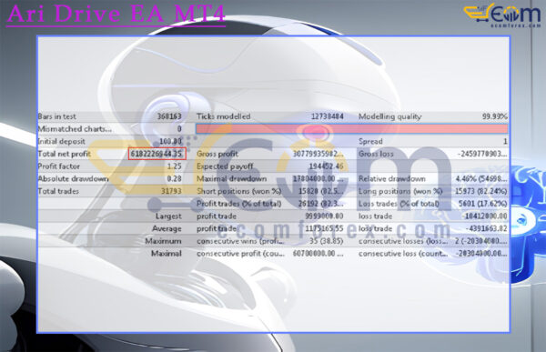 Ari Drive EA MT4 Backtest