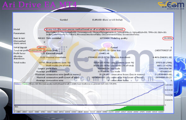 Ari Drive EA MT4 Backtests