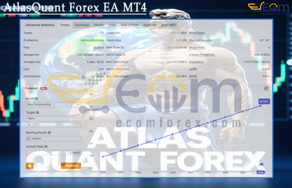 AtlasQuant Forex EA MT4 Live Signal MyfxBook