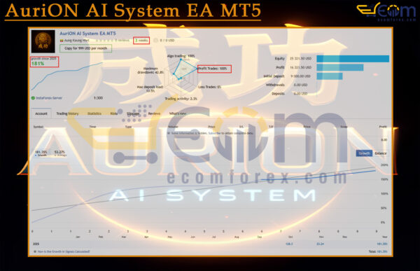 AuriON AI System EA MT5 Live Result