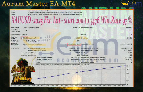 Aurum Master EA MT4 Backtests